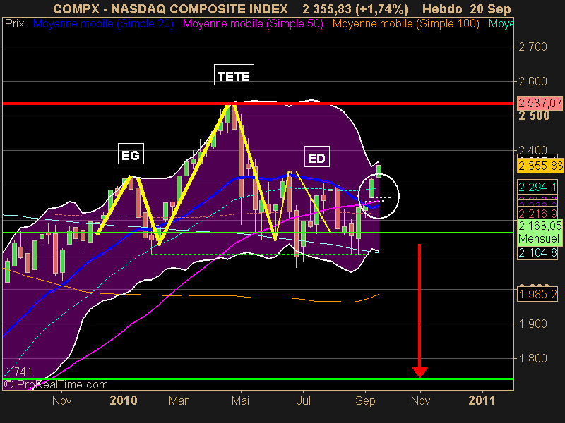 NASDAQ COMPOSITE INDEX