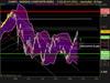 NASDAQ COMPOSITE INDEX