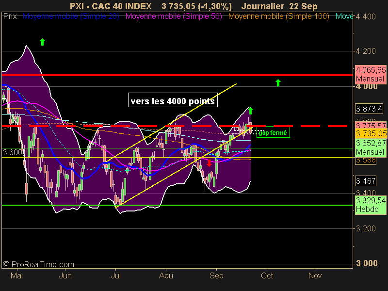 CAC 40 INDEX