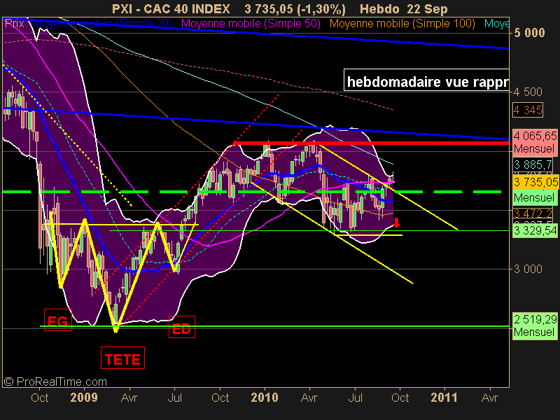 CAC 40 INDEX