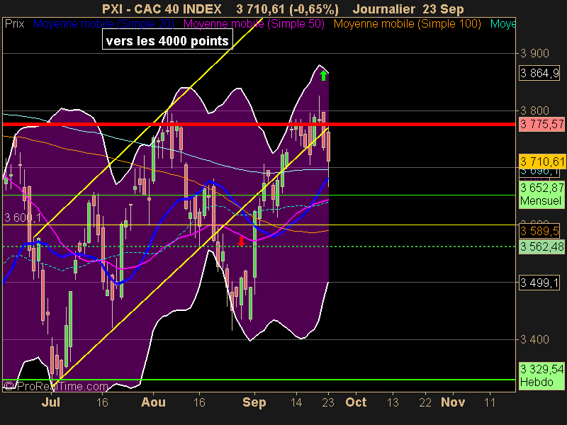 CAC 40 INDEX