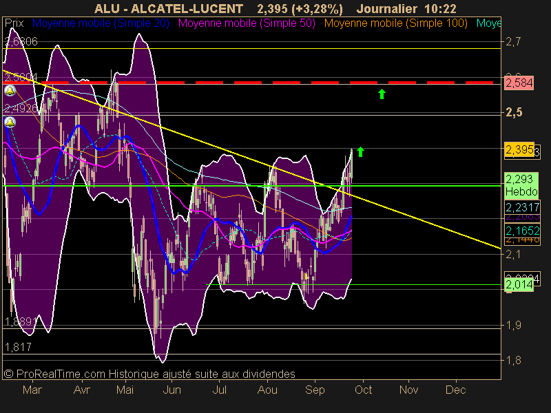 ALCATEL-LUCENT