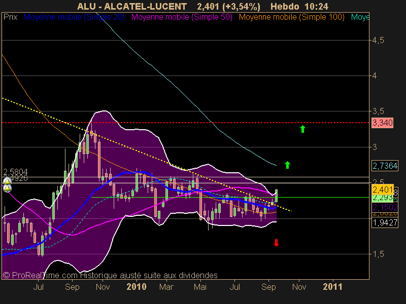 ALCATEL-LUCENT