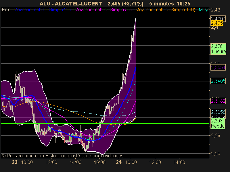 ALCATEL-LUCENT