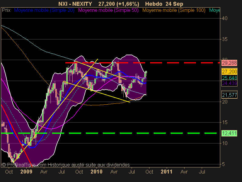 NEXITY