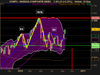 NASDAQ COMPOSITE INDEX