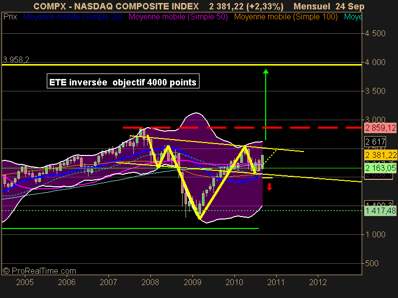 NASDAQ COMPOSITE INDEX