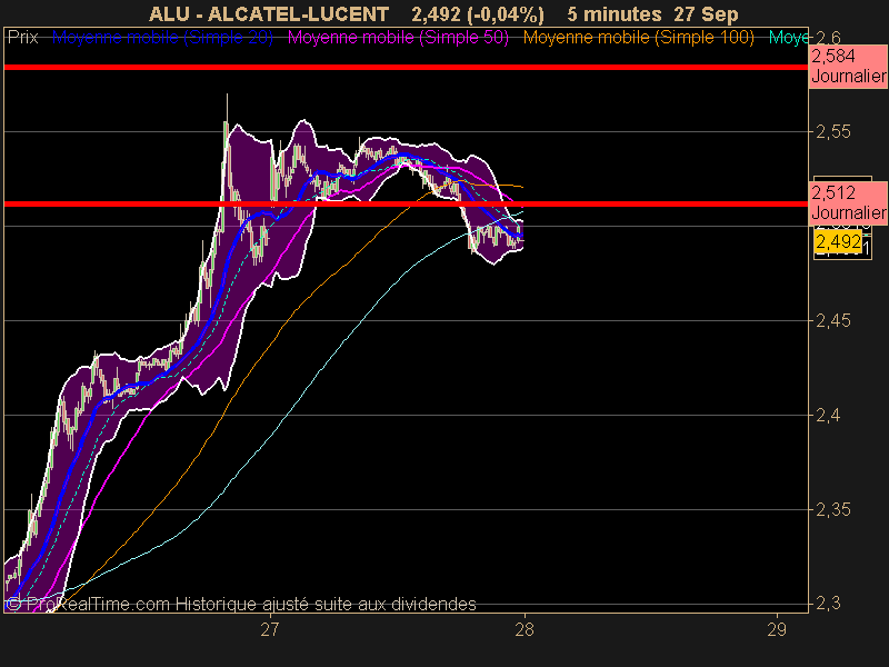 ALCATEL-LUCENT