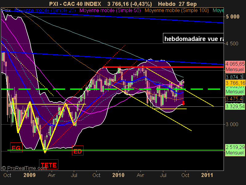 CAC 40 INDEX