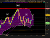 NASDAQ COMPOSITE INDEX