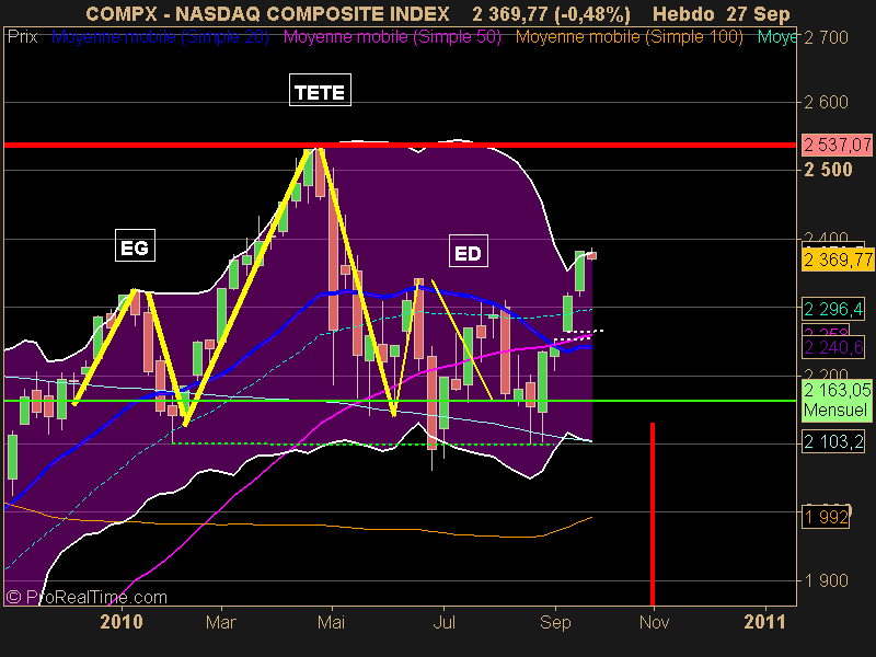 NASDAQ COMPOSITE INDEX