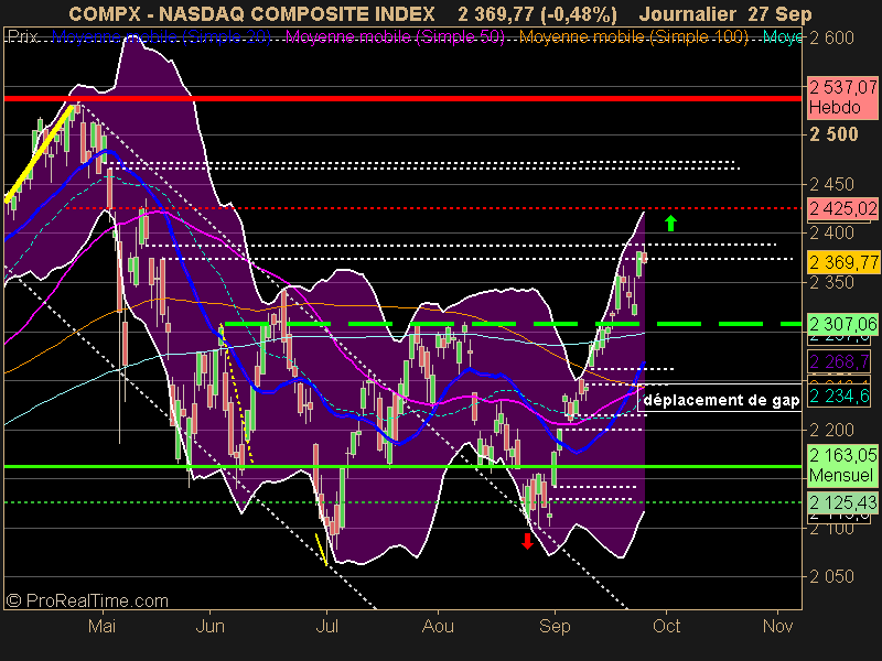 NASDAQ COMPOSITE INDEX