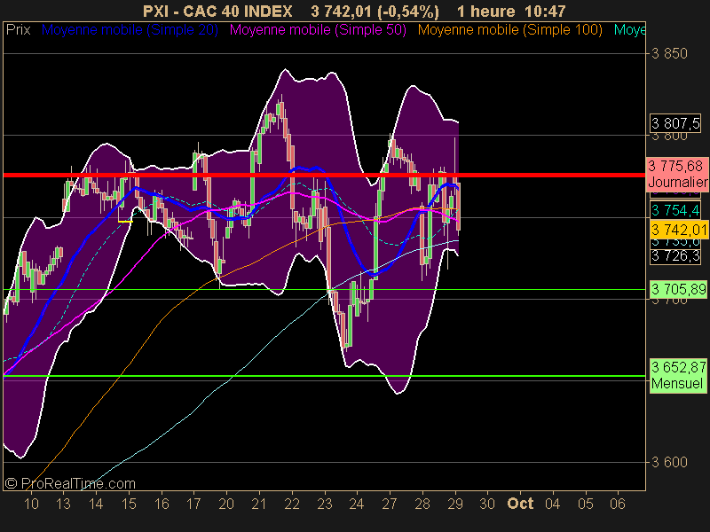 CAC 40 INDEX