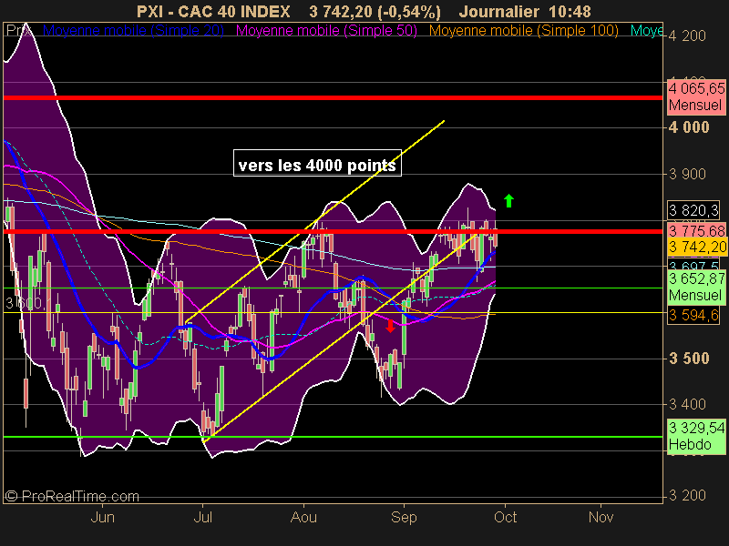 CAC 40 INDEX