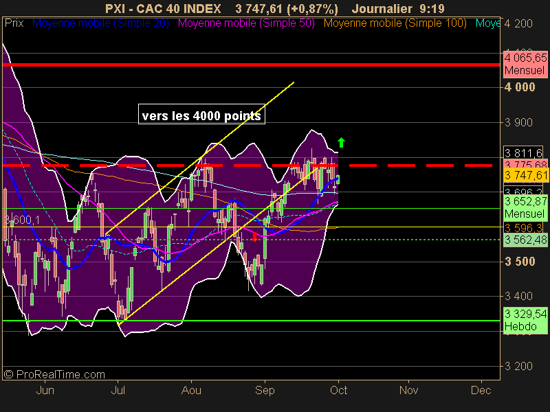 CAC 40 INDEX