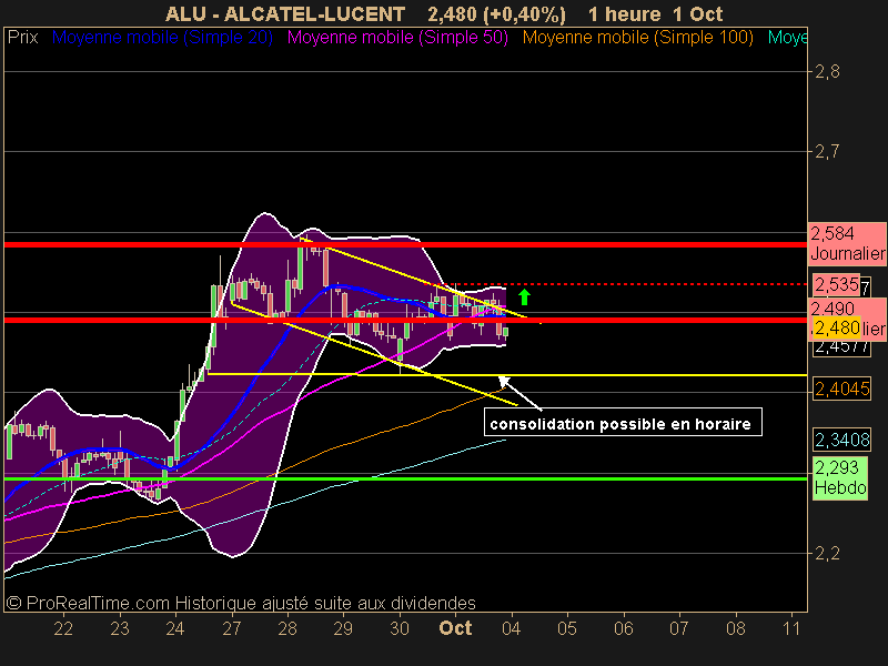 ALCATEL-LUCENT