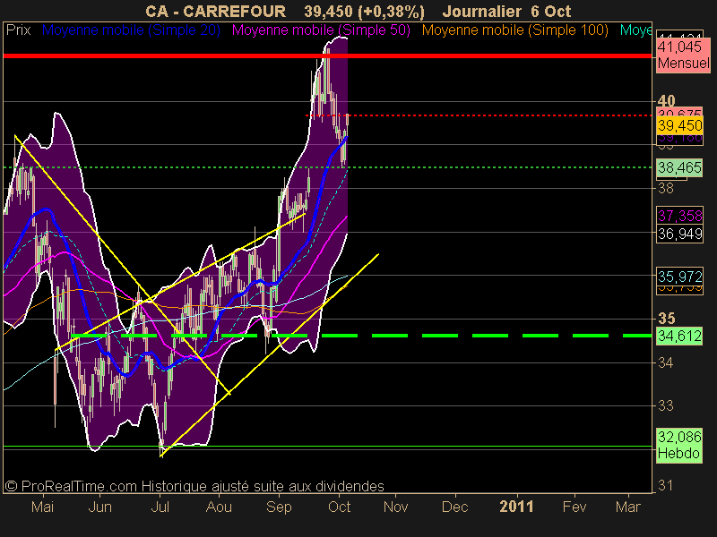 CARREFOUR