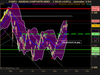 NASDAQ COMPOSITE INDEX