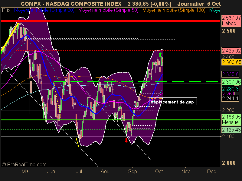 NASDAQ COMPOSITE INDEX