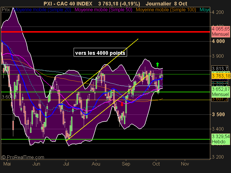 CAC 40 INDEX