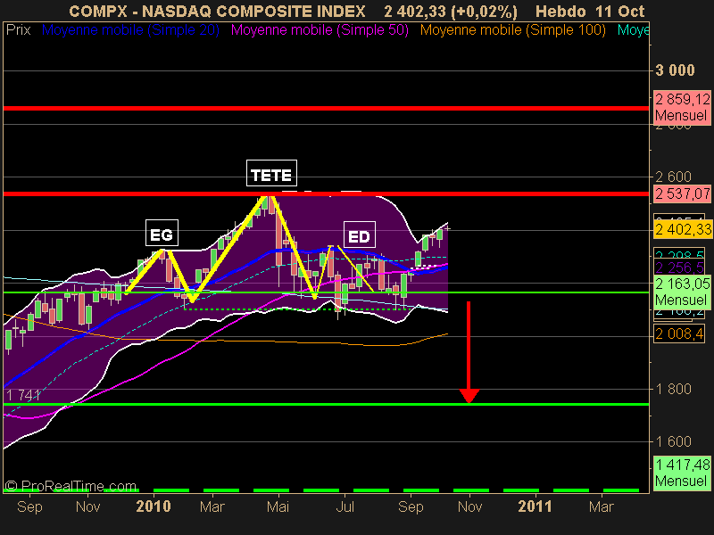 NASDAQ COMPOSITE INDEX