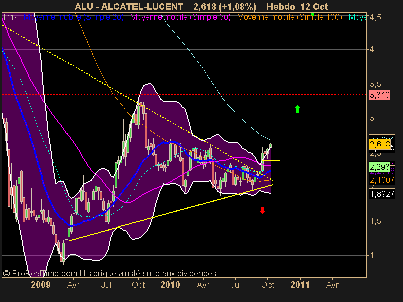 ALCATEL-LUCENT