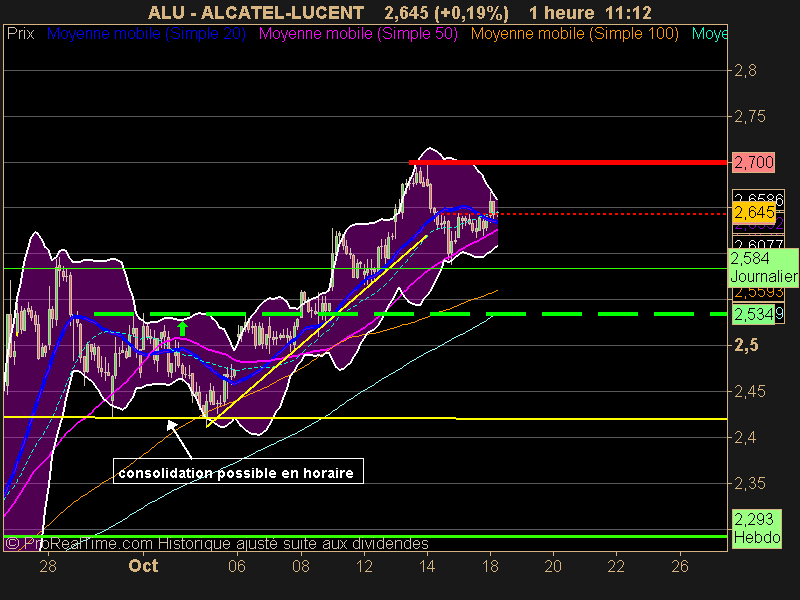 ALCATEL-LUCENT