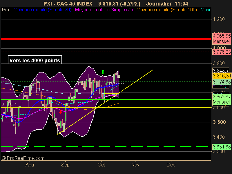 CAC 40 INDEX