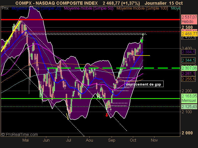 NASDAQ COMPOSITE INDEX