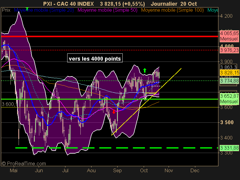 CAC 40 INDEX