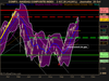 NASDAQ COMPOSITE INDEX