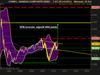 NASDAQ COMPOSITE INDEX