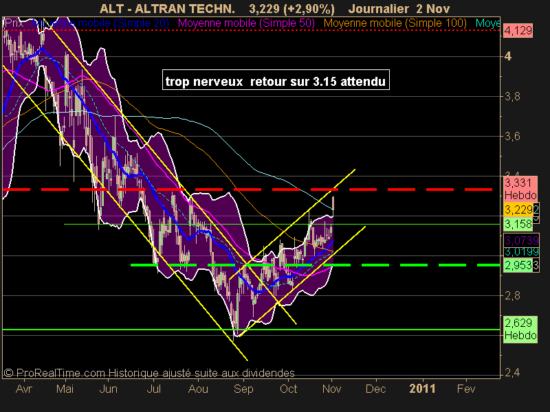 ALTRAN TECHN.