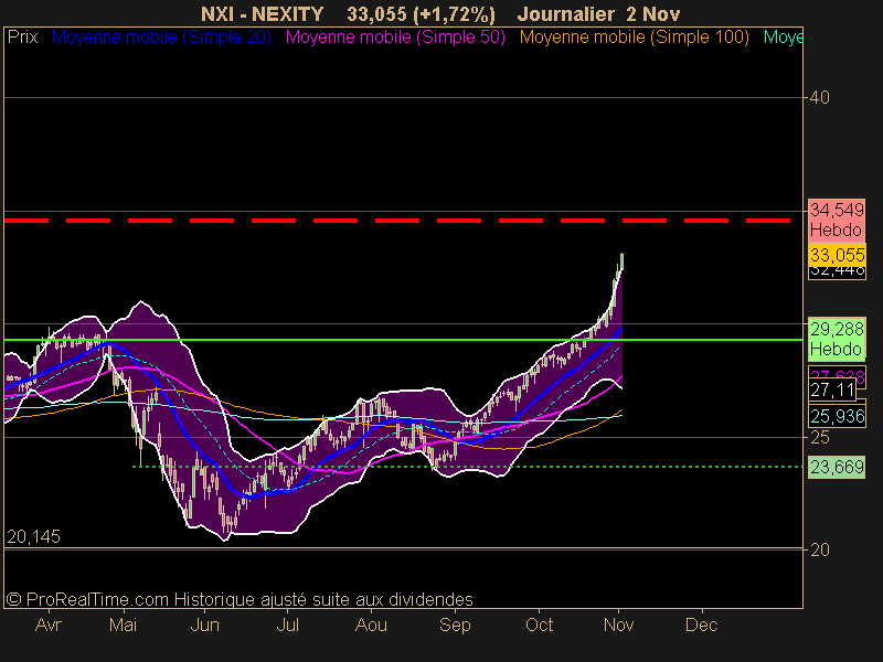 NEXITY