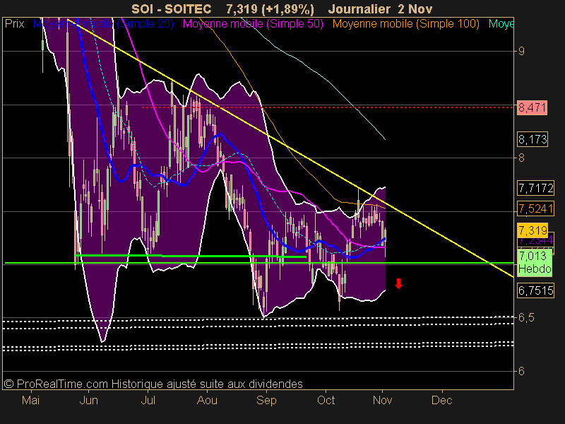 SOITEC