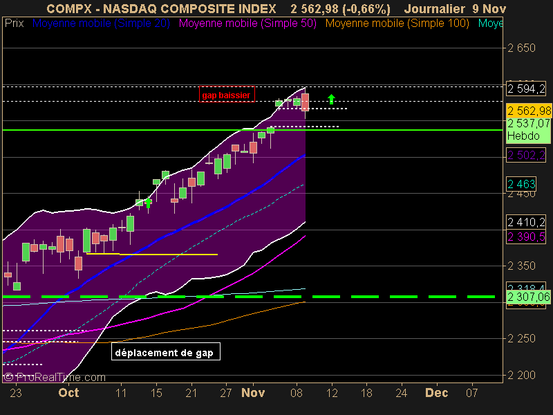 NASDAQ COMPOSITE INDEX