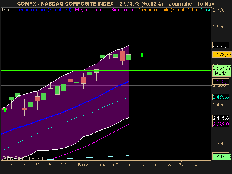 NASDAQ COMPOSITE INDEX