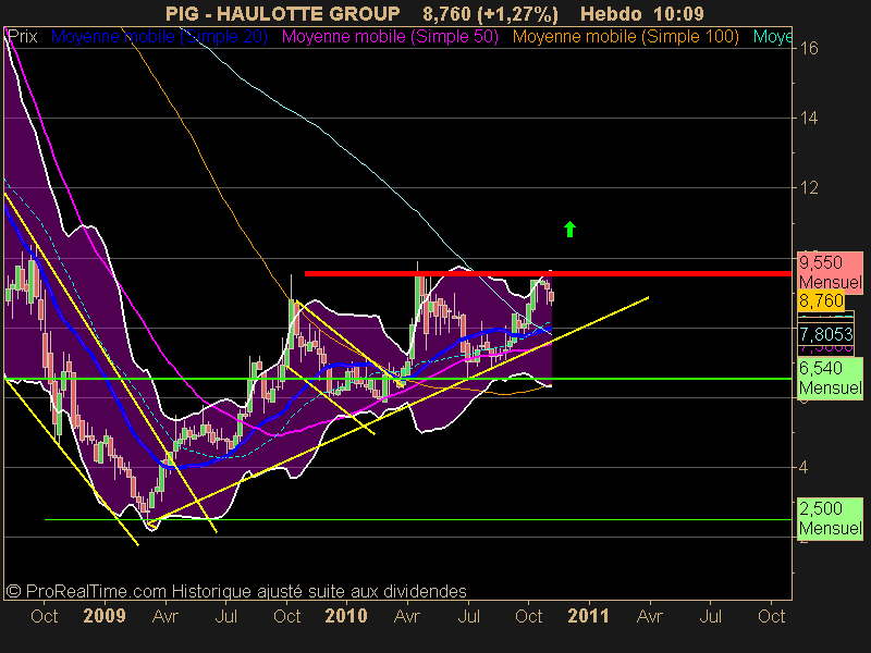 HAULOTTE GROUP