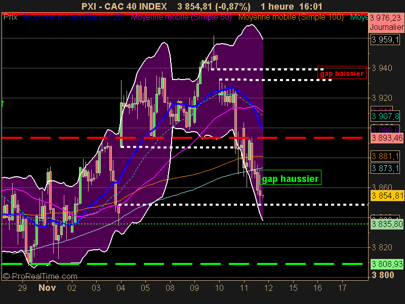 CAC 40 INDEX