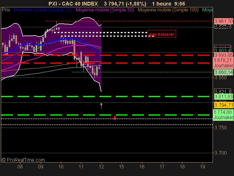 CAC 40 INDEX