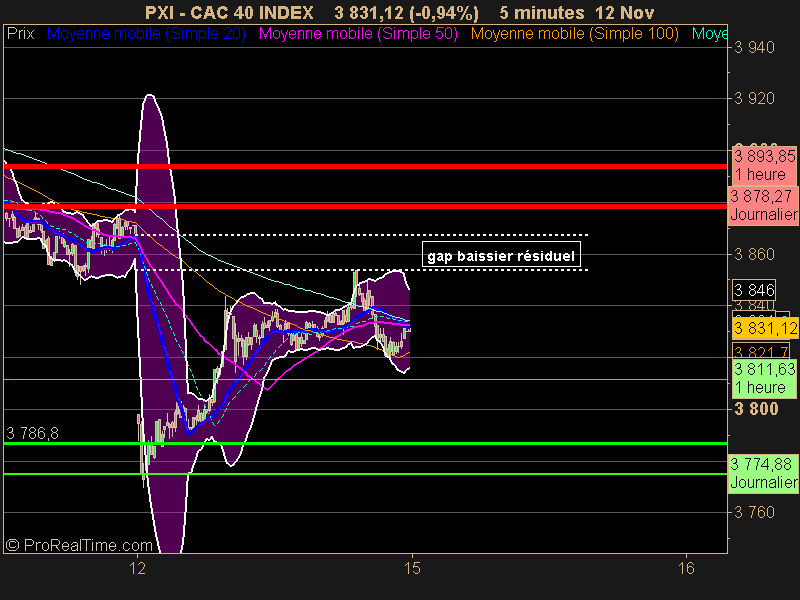 CAC 40 INDEX