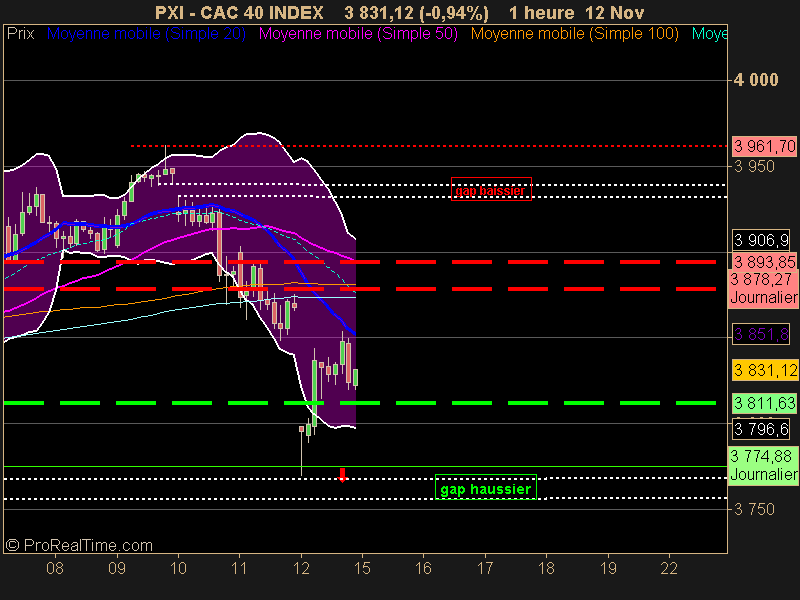 CAC 40 INDEX