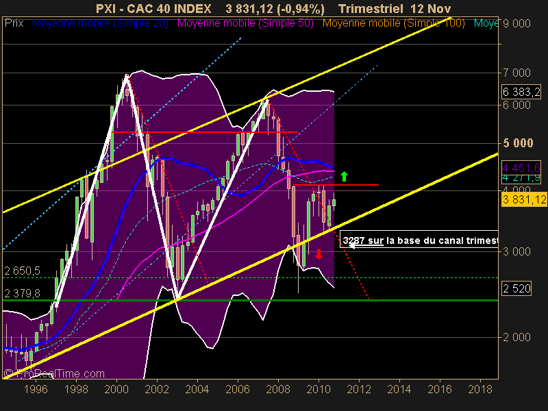 CAC 40 INDEX