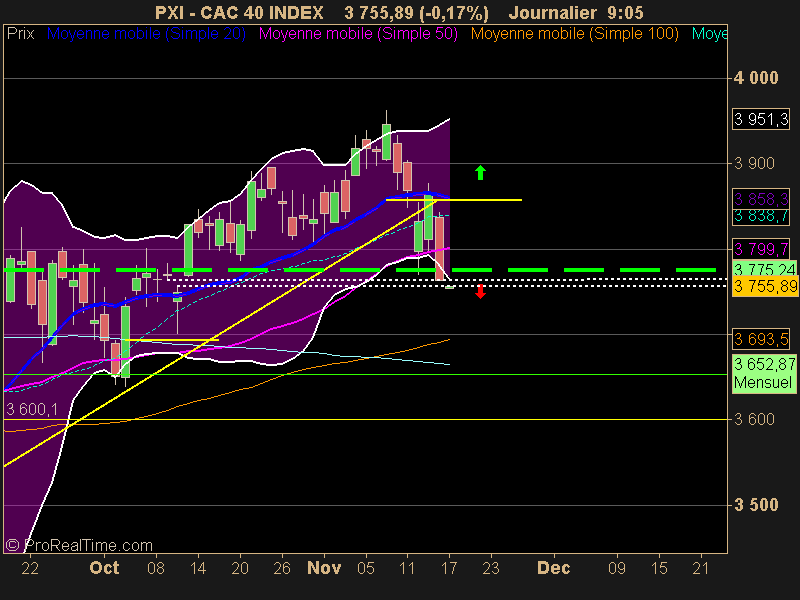 CAC 40 INDEX