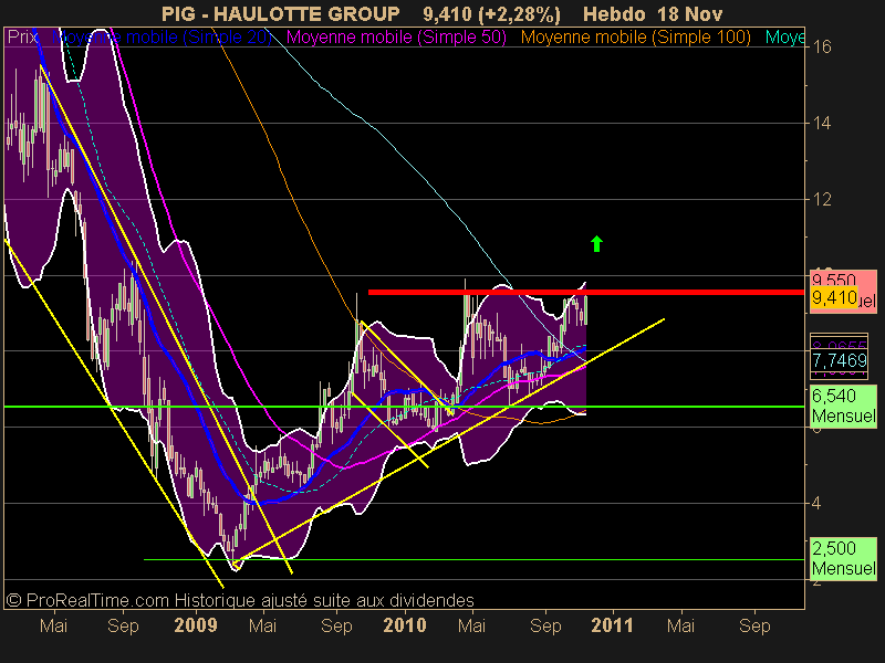 HAULOTTE GROUP