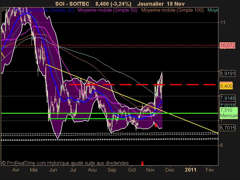 SOITEC