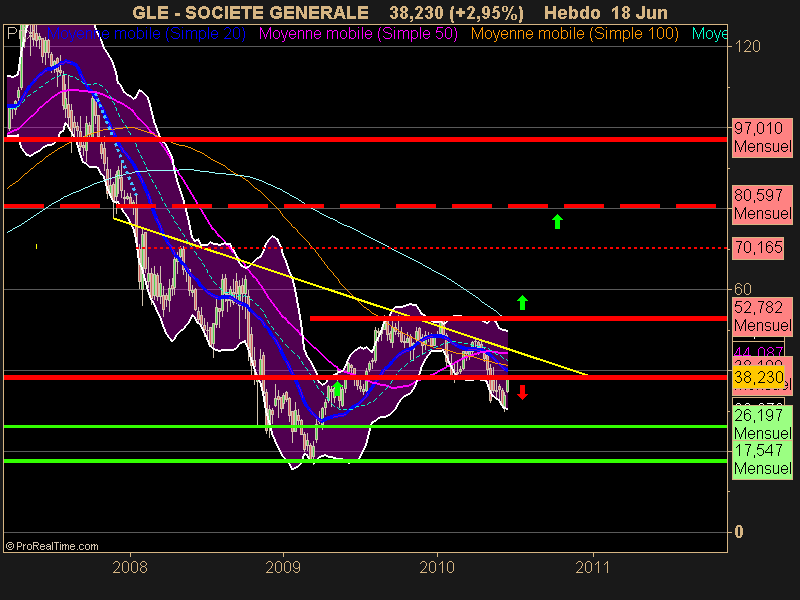 SOCIETE GENERALE