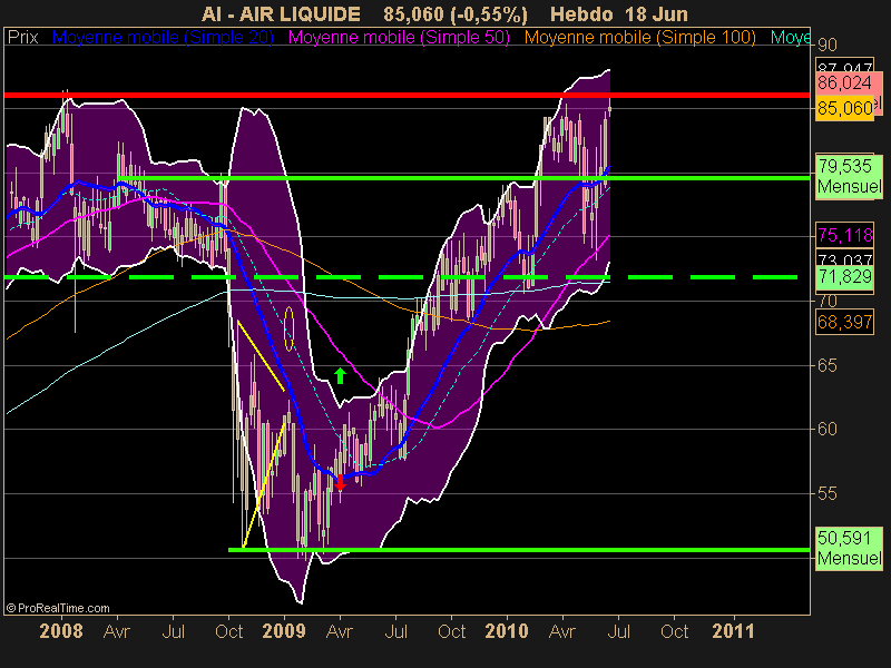 AIR LIQUIDE