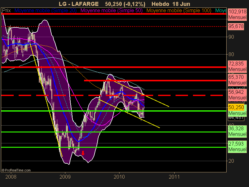 LAFARGE