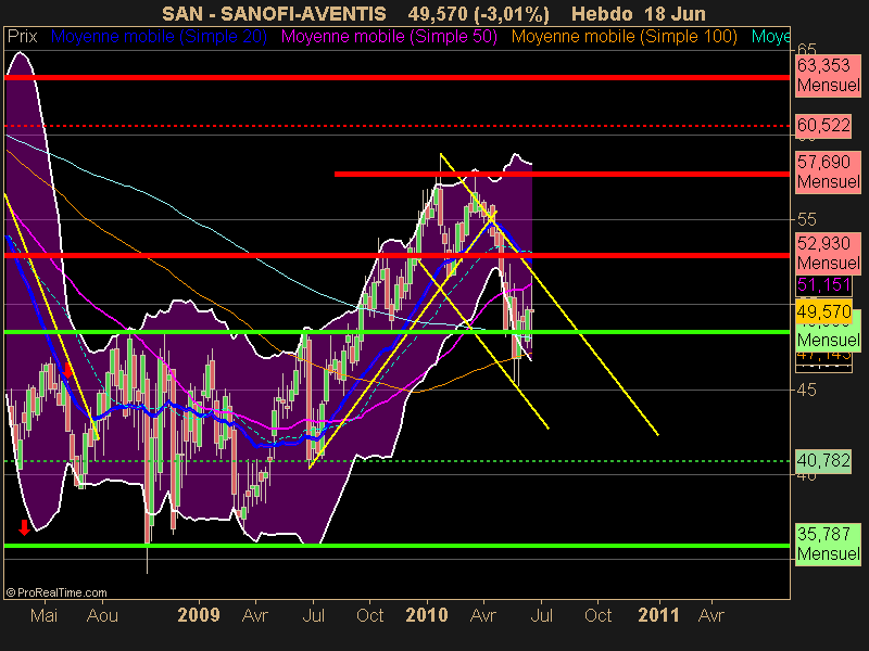 SANOFI-AVENTIS